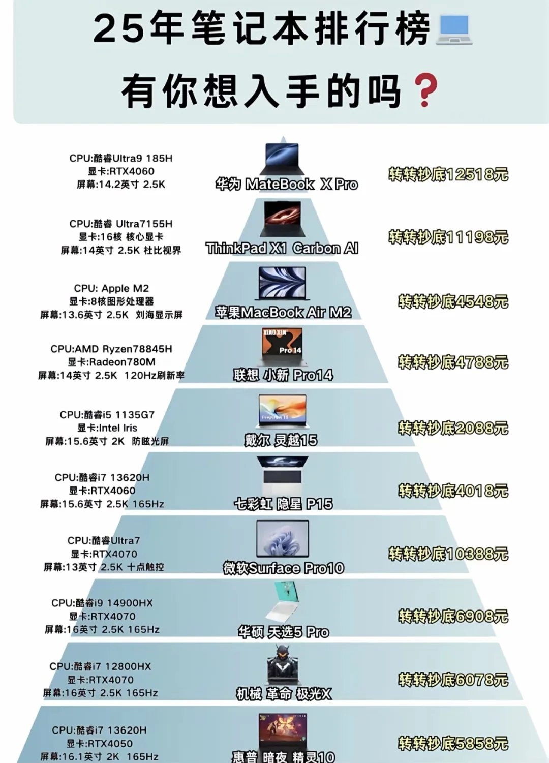 如何选择正确的电脑