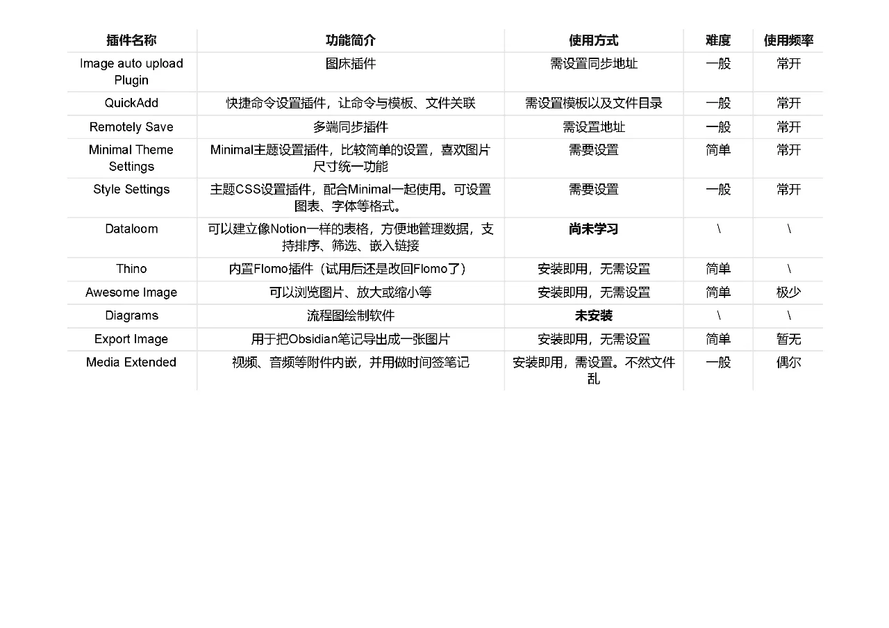 Obsidian常用插件目录