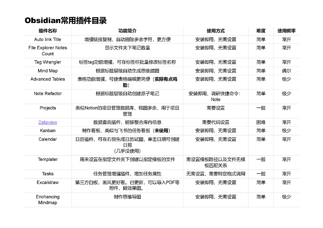Obsidian常用插件目录