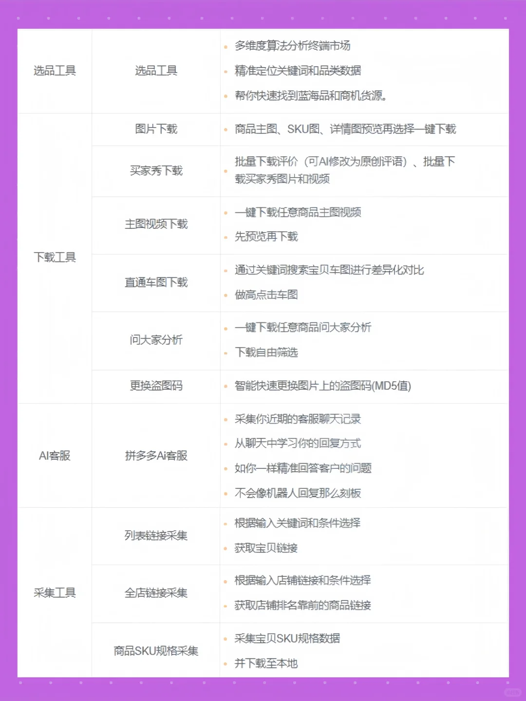 别乱装插件！电商运营真正需要的5个神器！