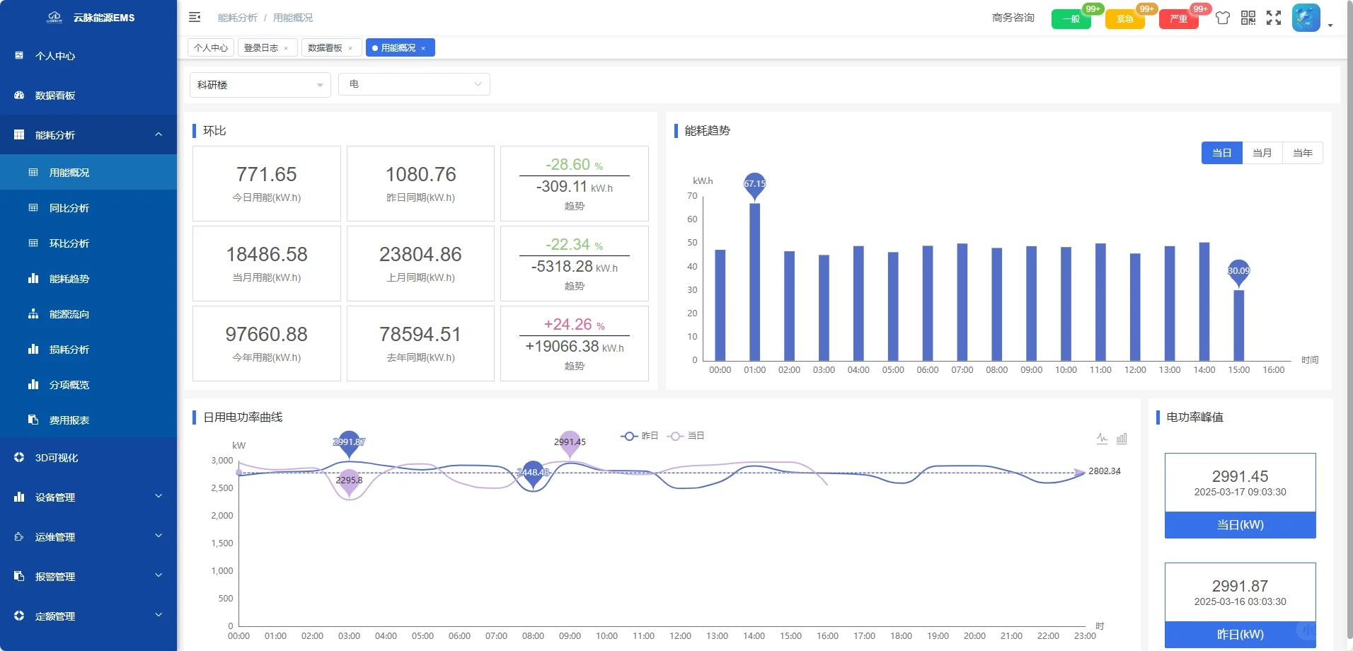 云脉开源能源管理平台