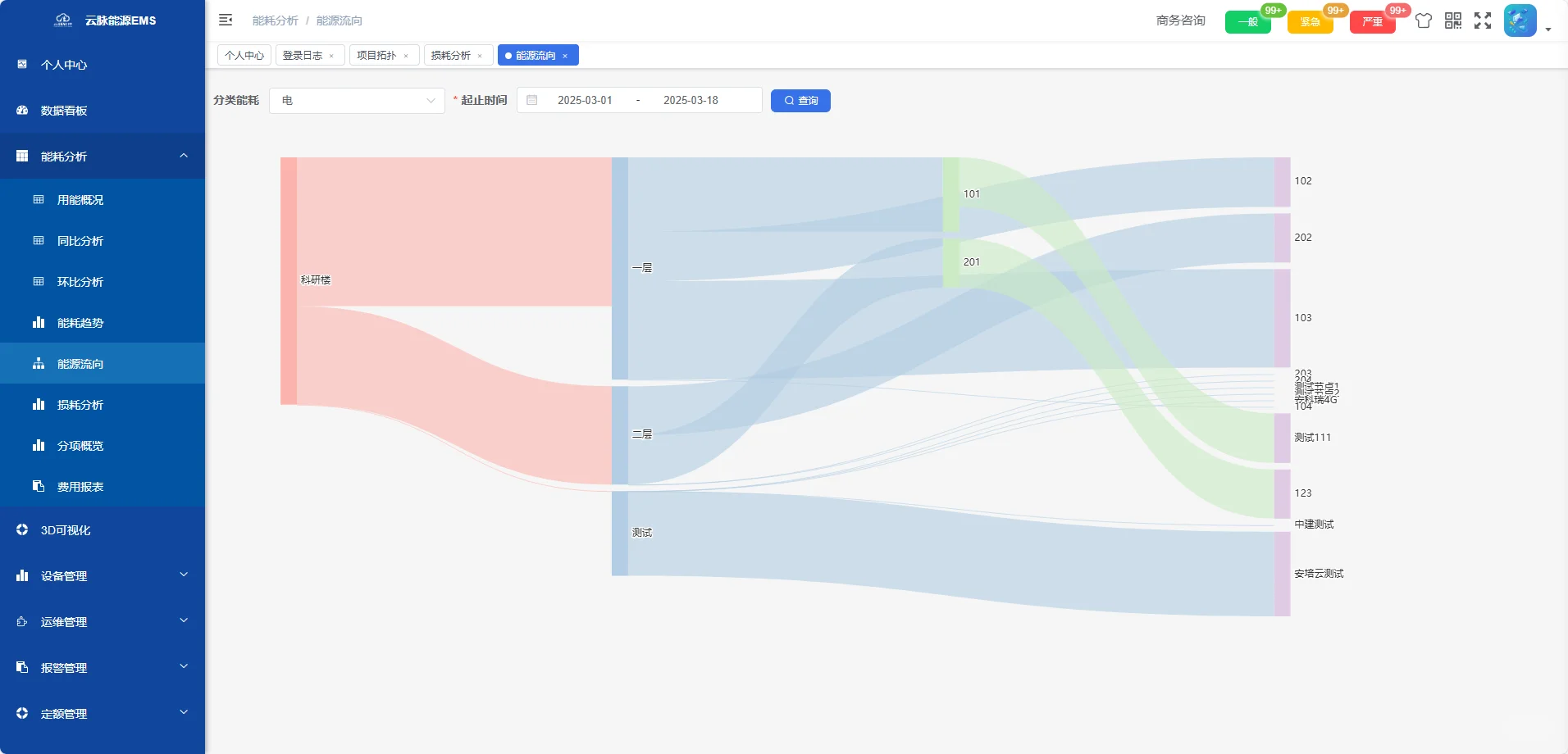 云脉开源能源管理平台