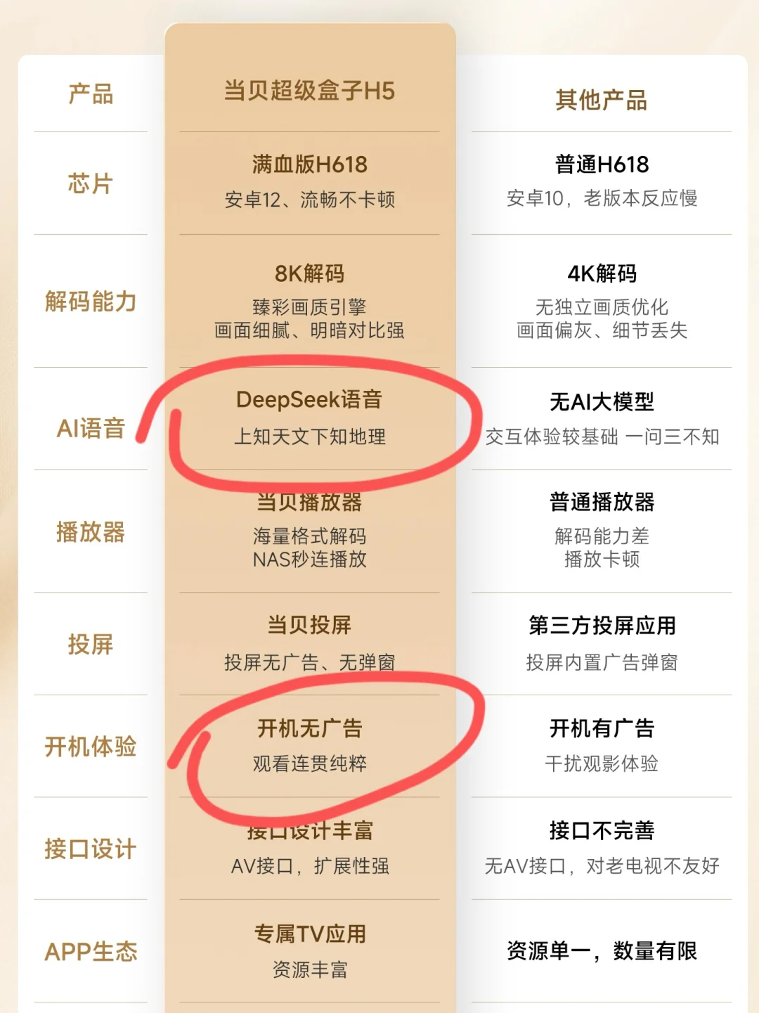 怪不得当贝一出碾压小米