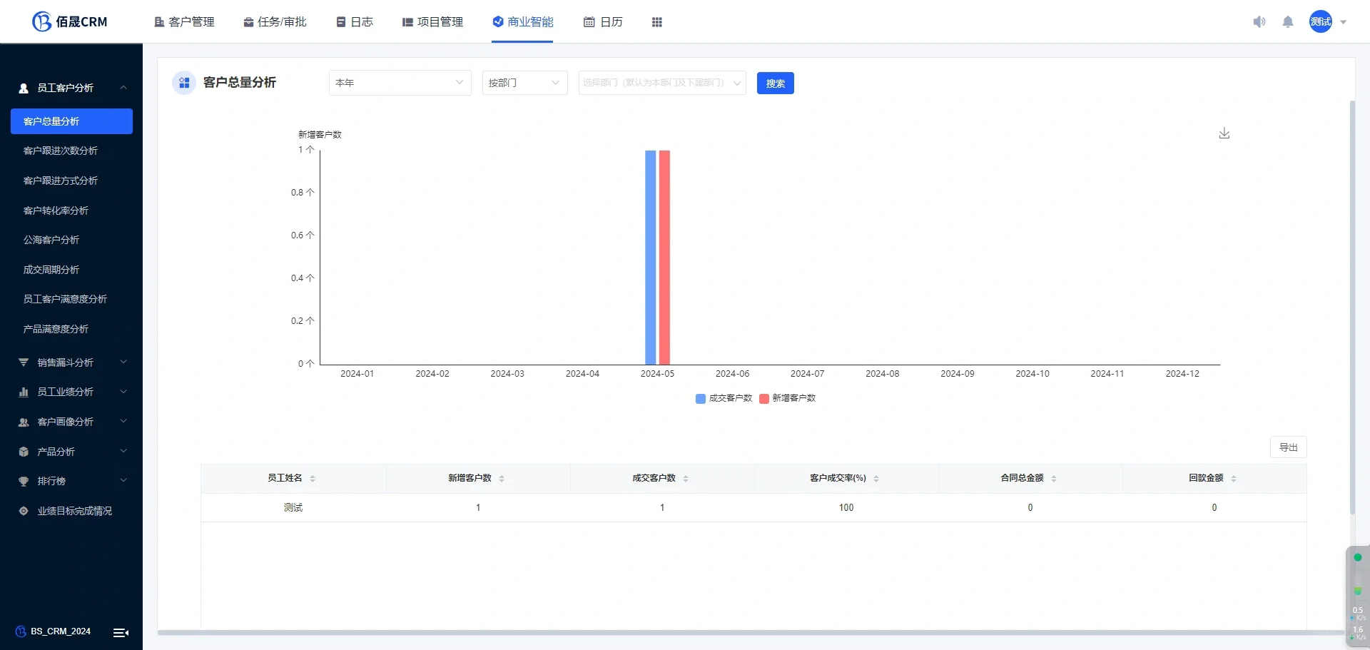 自己搭建CRM系统 完美运行