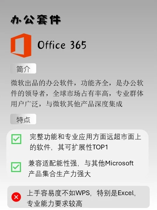 高考结束！买电脑！第一步！办公软件！必备！