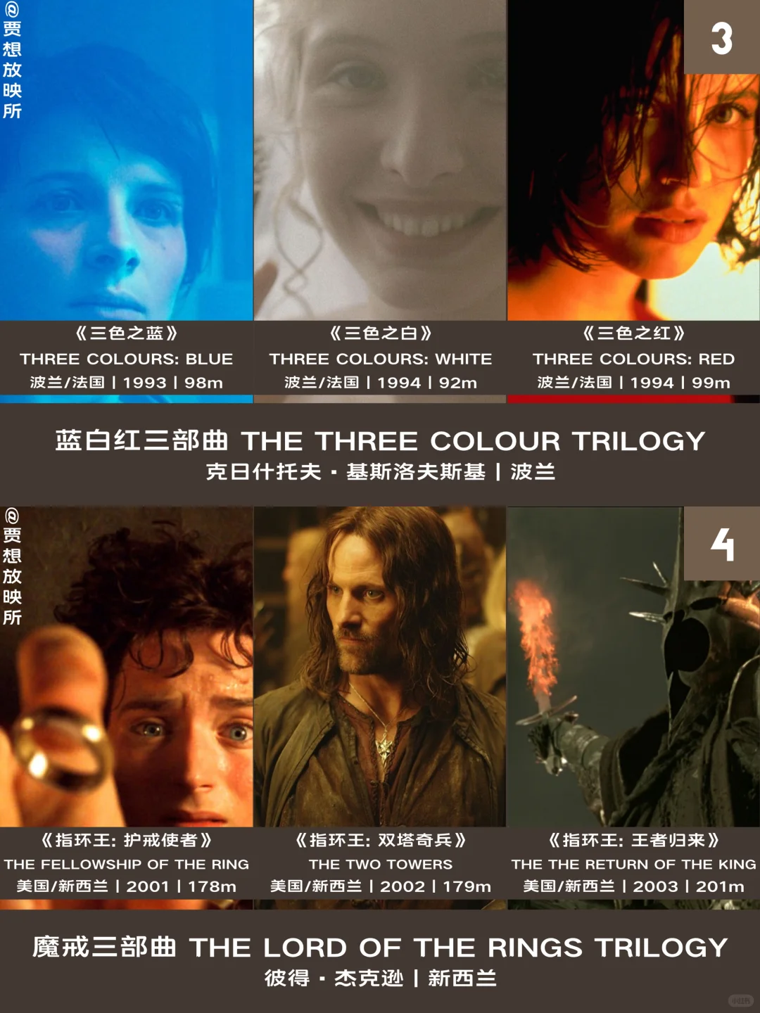 🏅影史 Top 25 最佳电影三部曲｜福布斯榜单