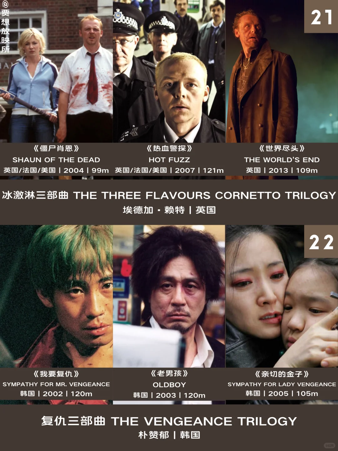 🏅影史 Top 25 最佳电影三部曲｜福布斯榜单