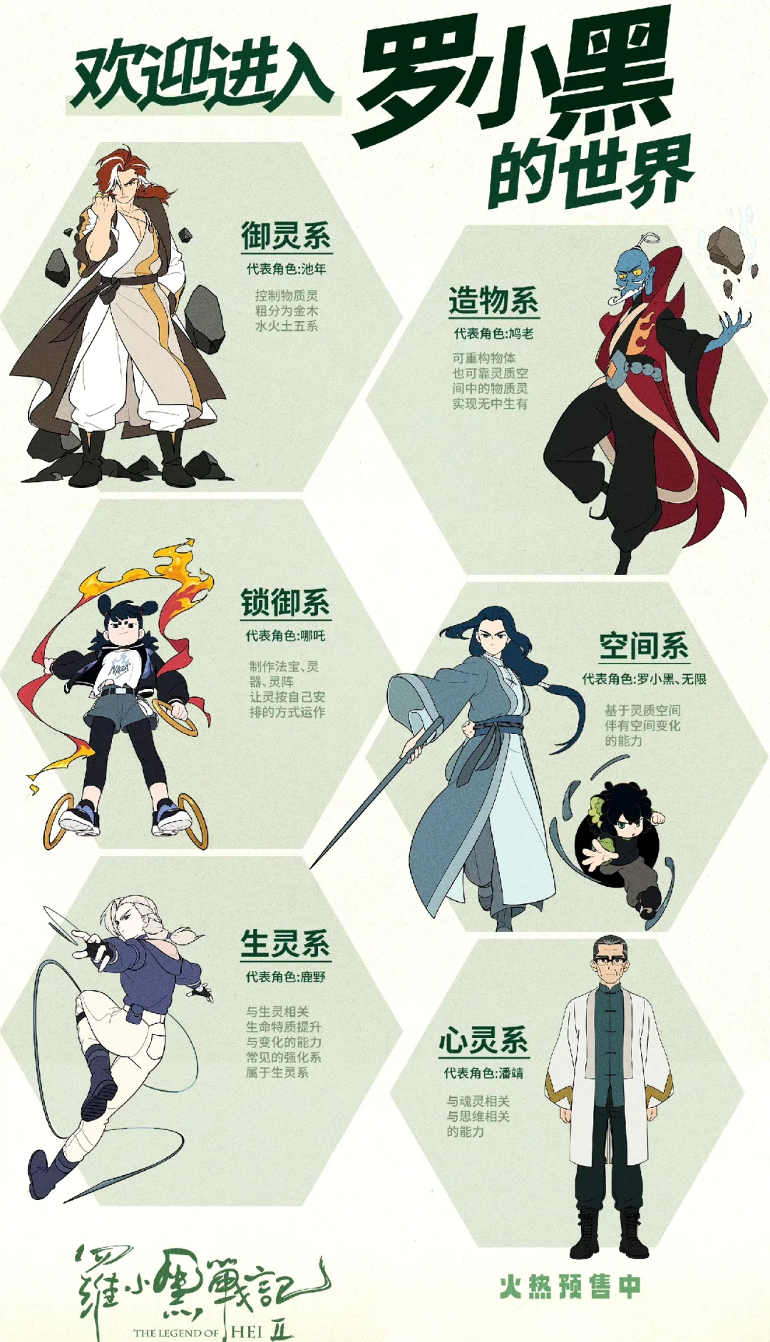 电影《罗小黑战记2》六大体系公开！