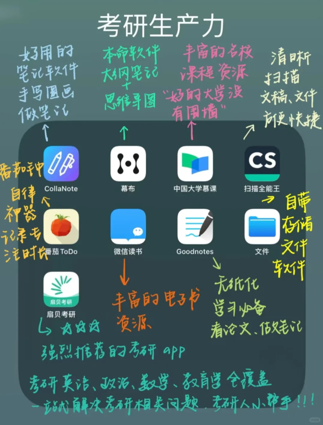 嘿 考研人爱用的学习软件都在这儿了！