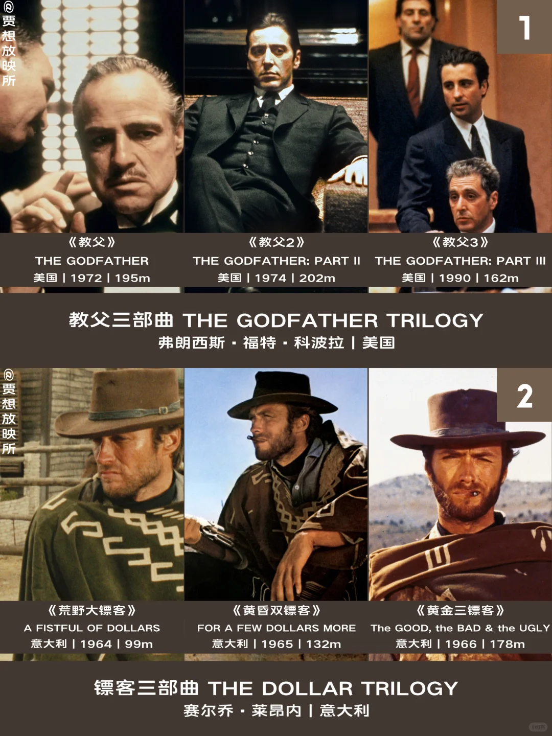 🏅影史 Top 25 最佳电影三部曲｜福布斯榜单