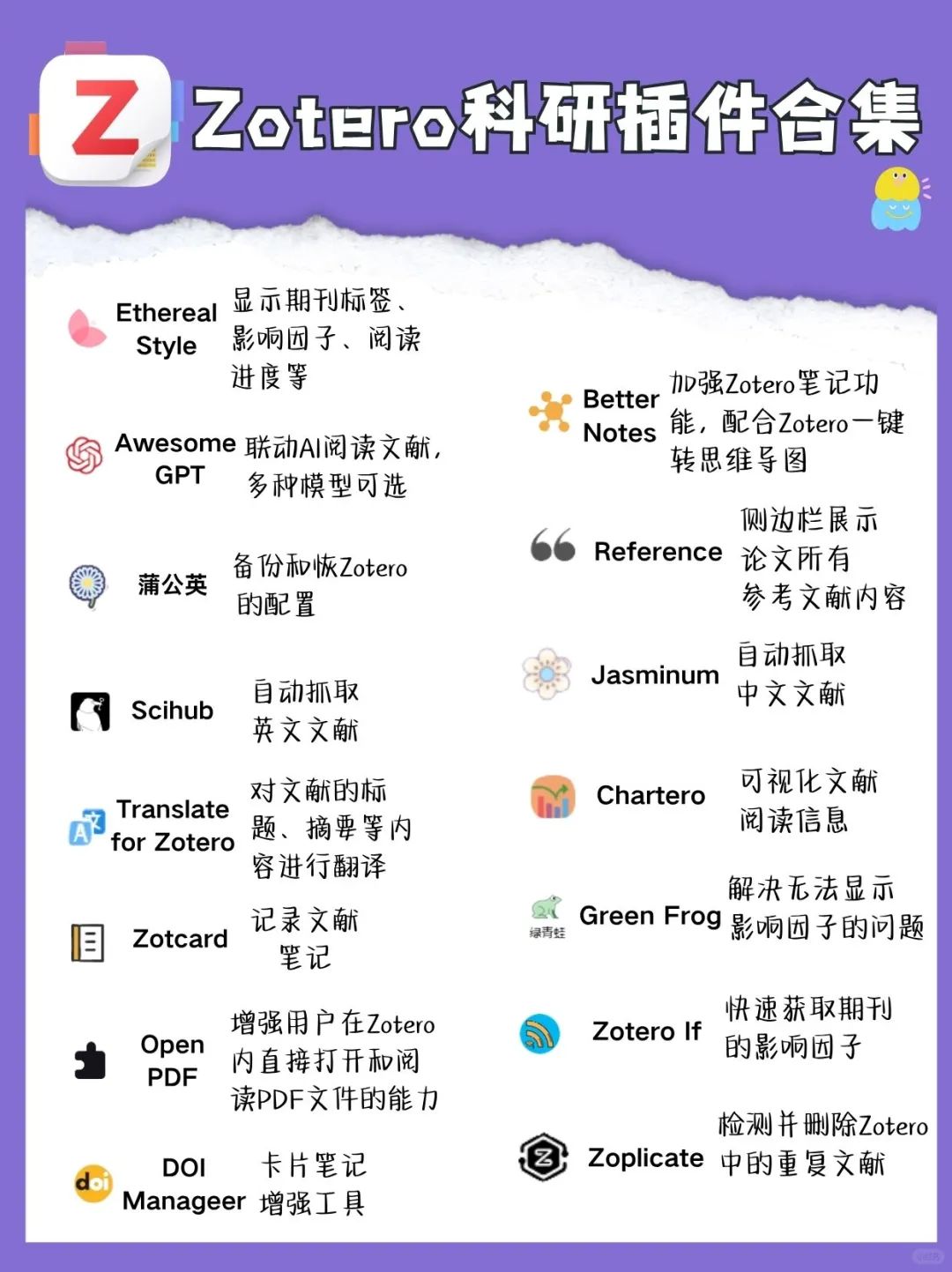 如果研一就安装这些Zotero插件...