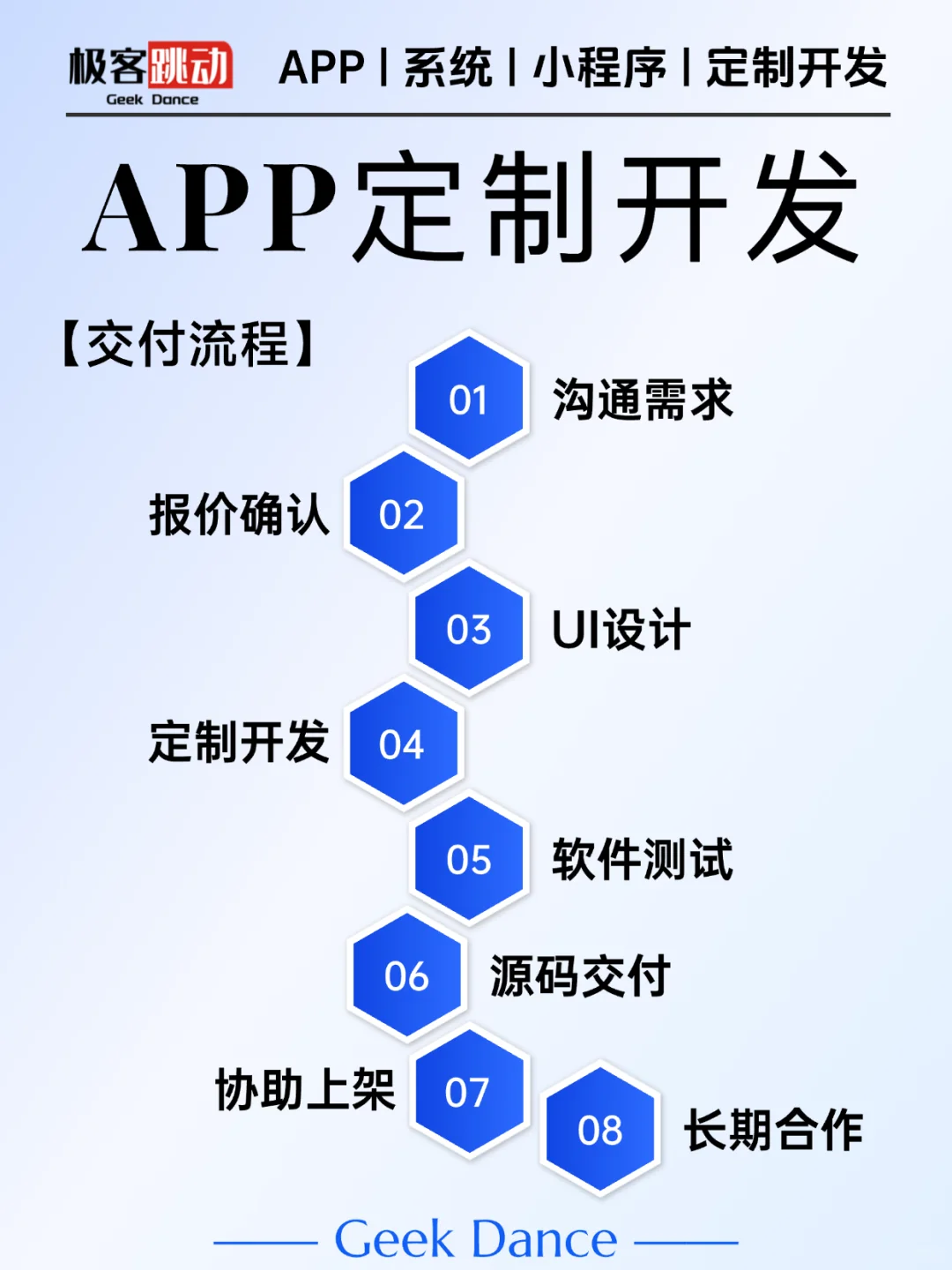 APP开发，算你找对人了！全行业可做！
