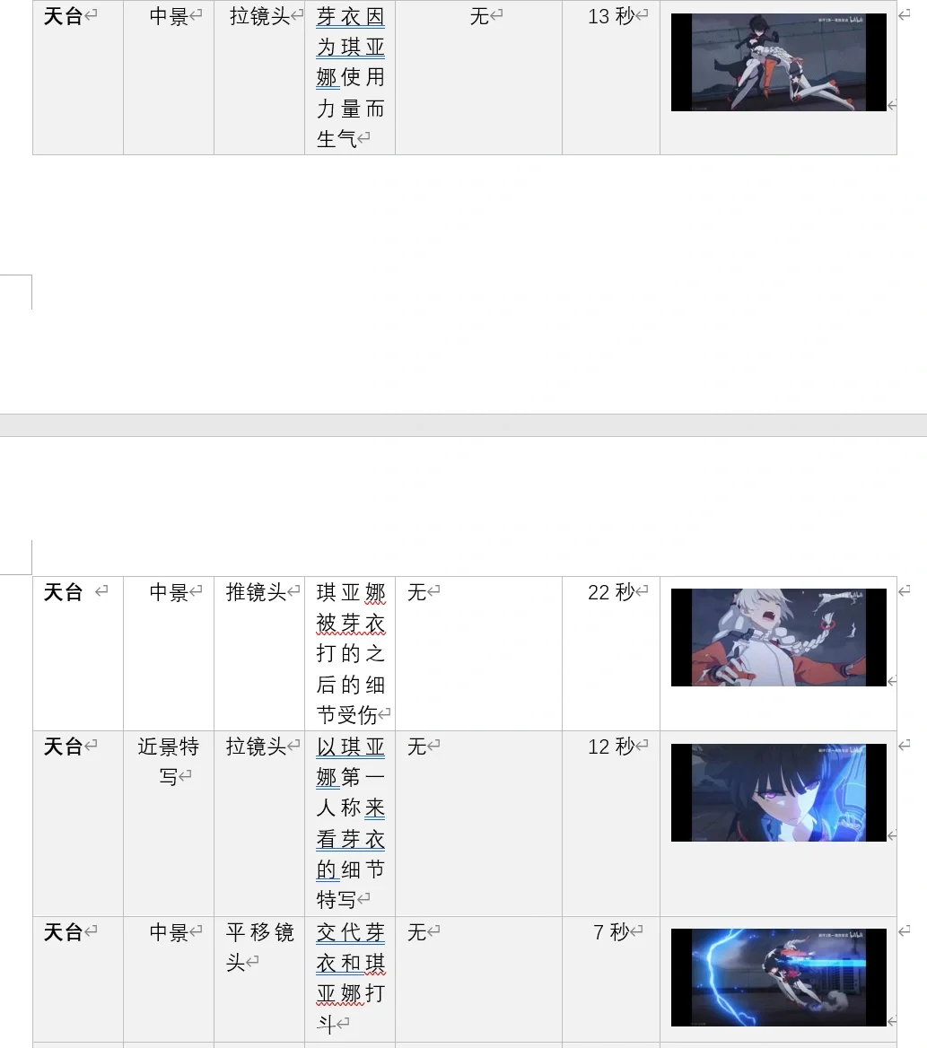 昨晚突然找到了两年前分镜头课的拉片作业！