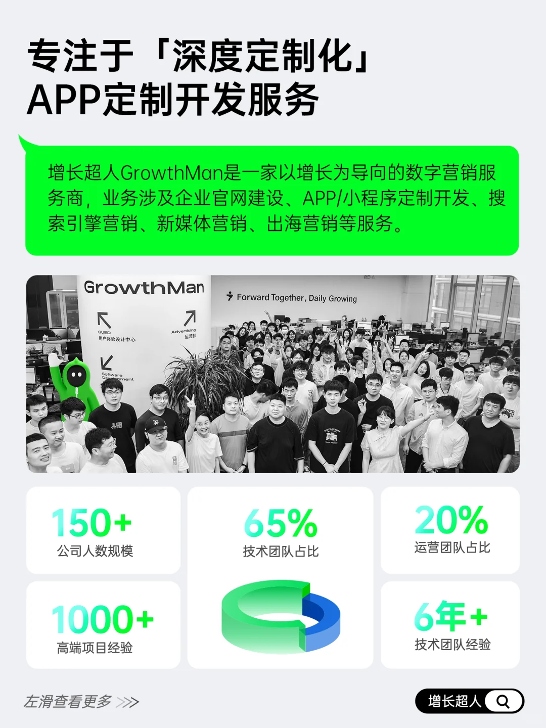 6步！让APP开发公司做出你想要的APP