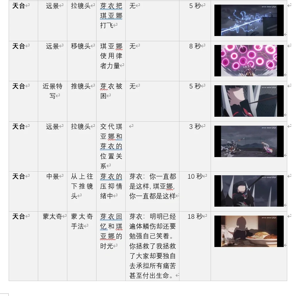 昨晚突然找到了两年前分镜头课的拉片作业！