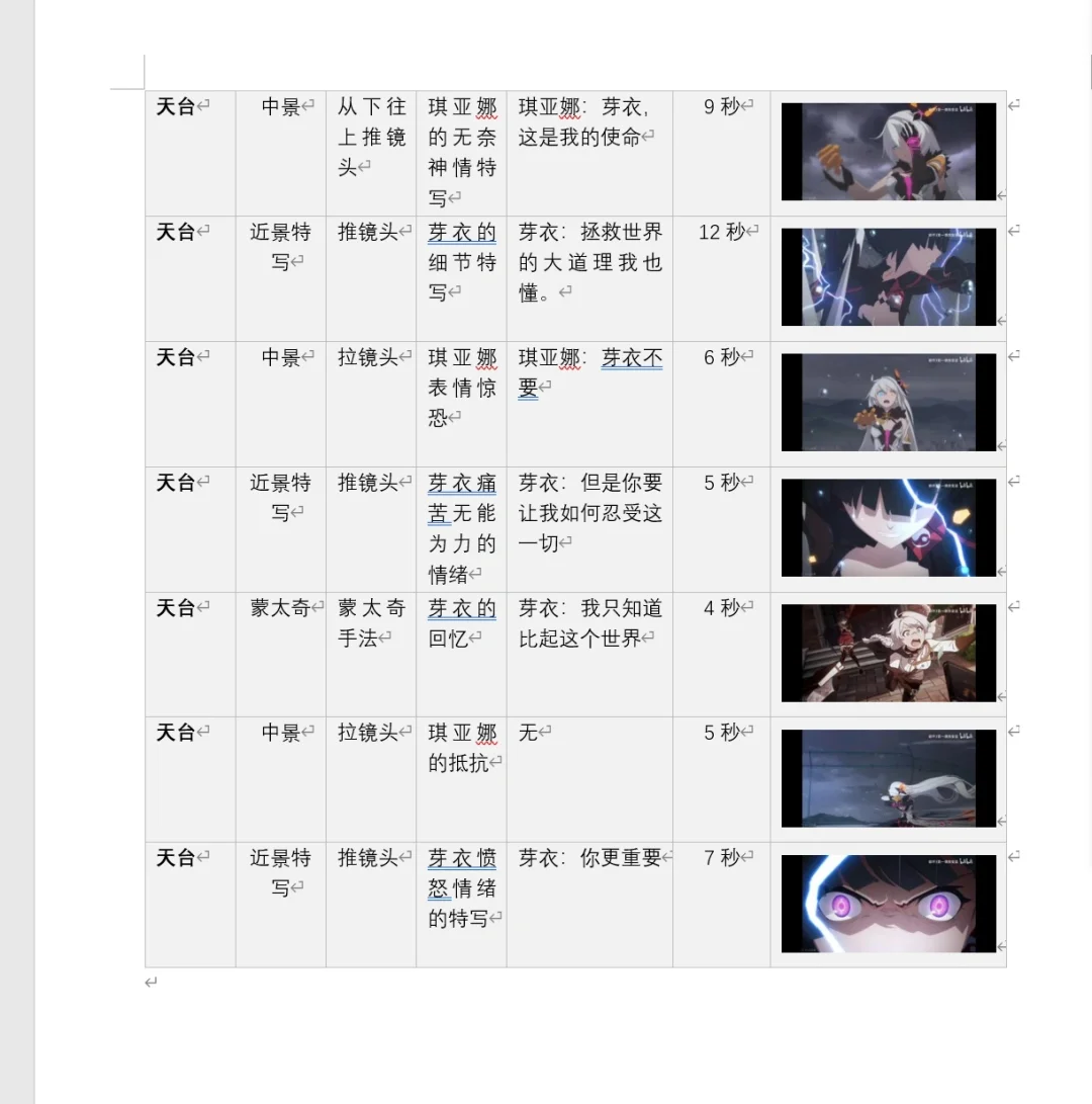 昨晚突然找到了两年前分镜头课的拉片作业！