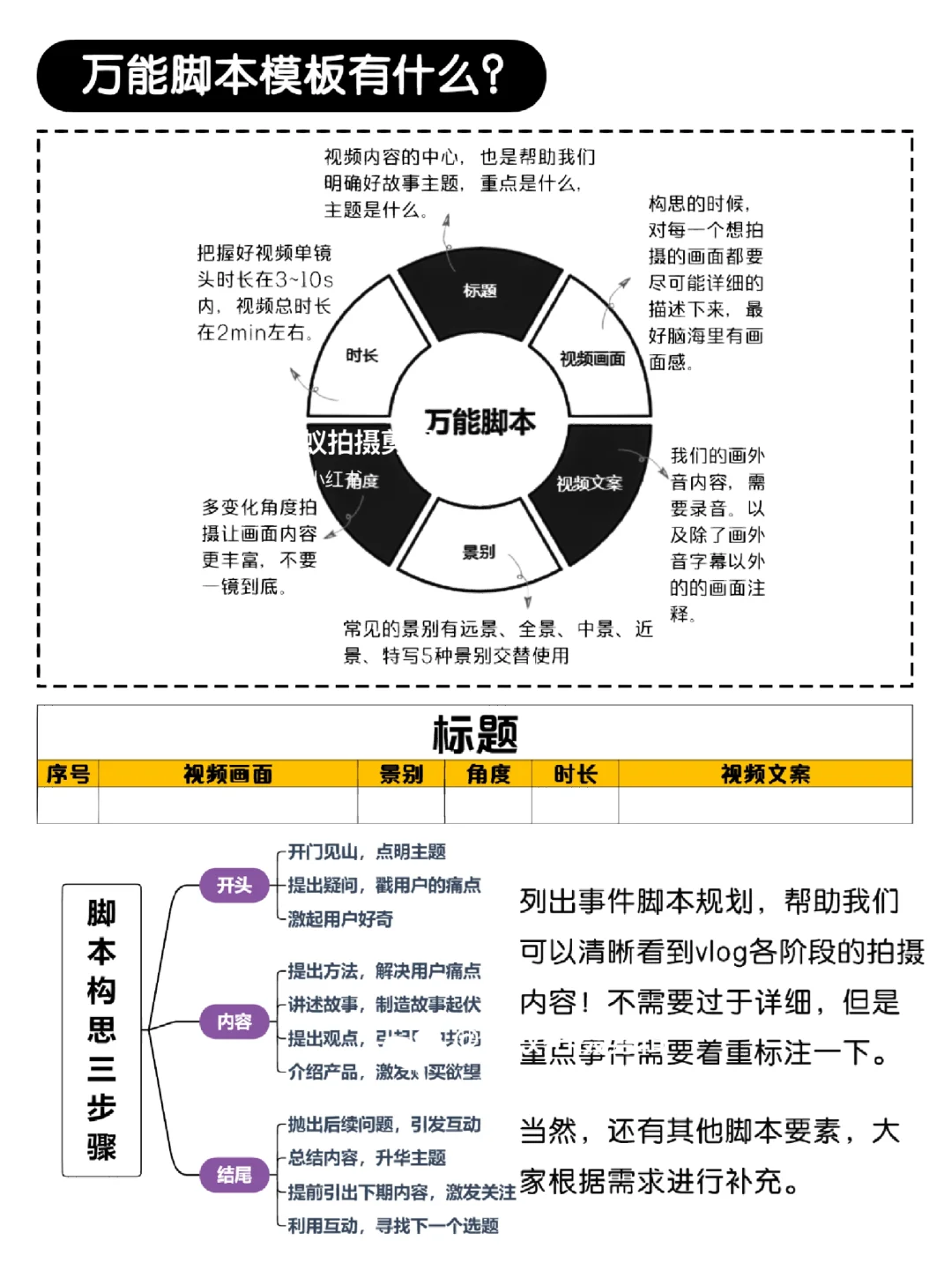 万能脚本公式来了❗分镜头脚本也是有公式的