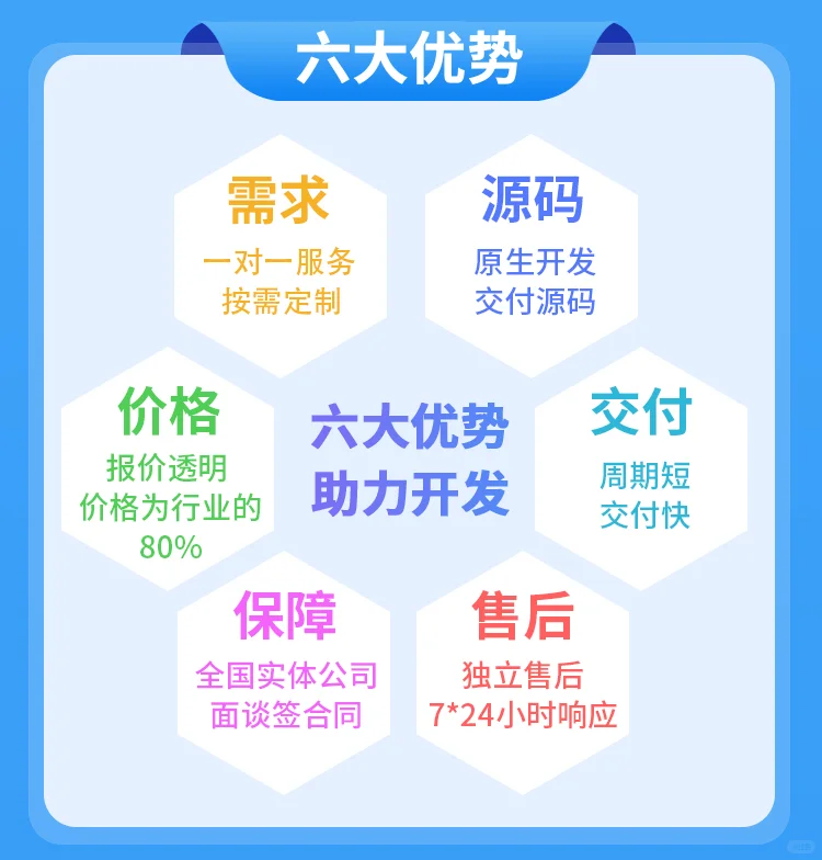 关于软件开发定制的一些问答