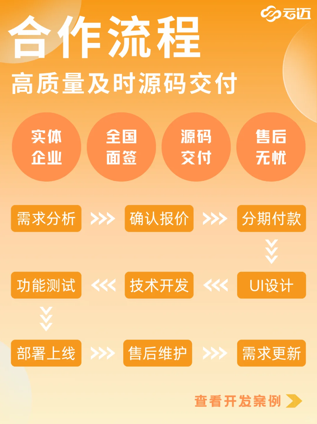 APP开发小程序定制，软件开发选择靠谱公司