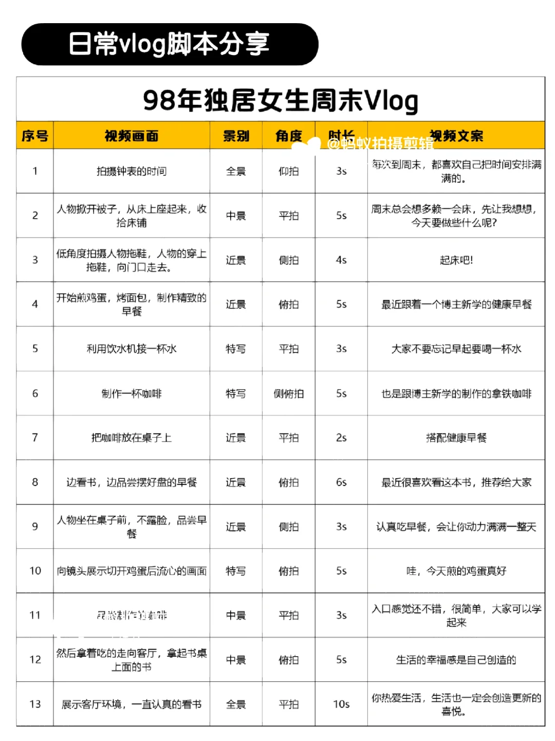 万能脚本公式来了❗分镜头脚本也是有公式的
