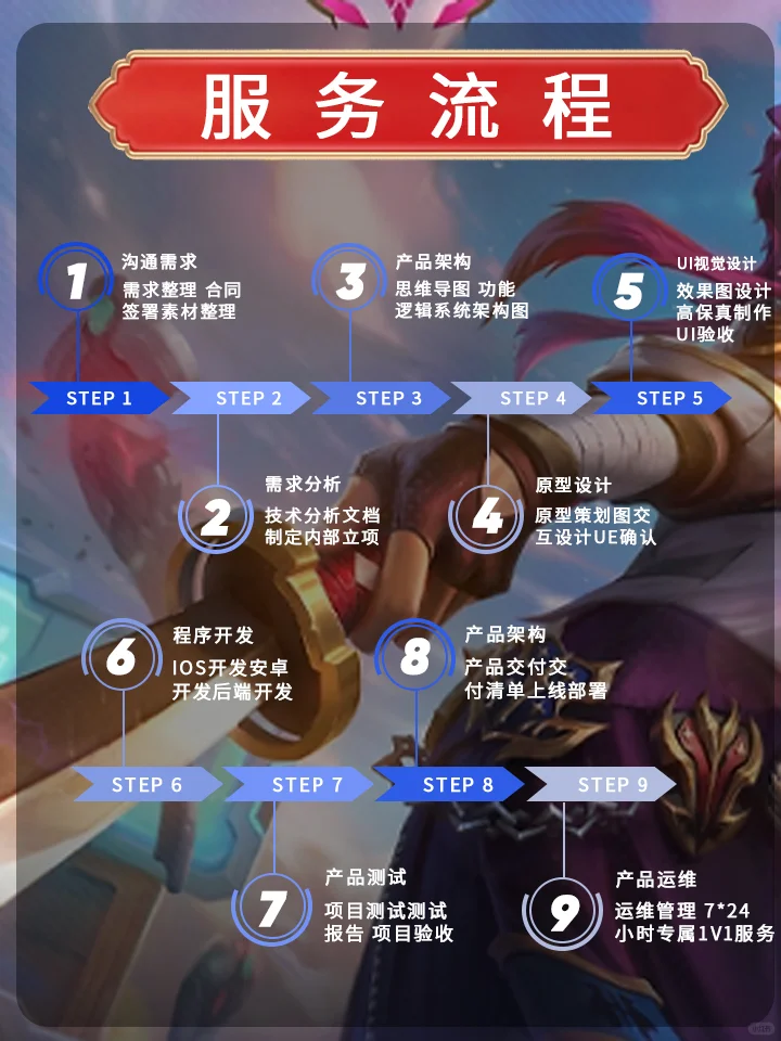 十余年游戏开发经验，免费获取报价方案