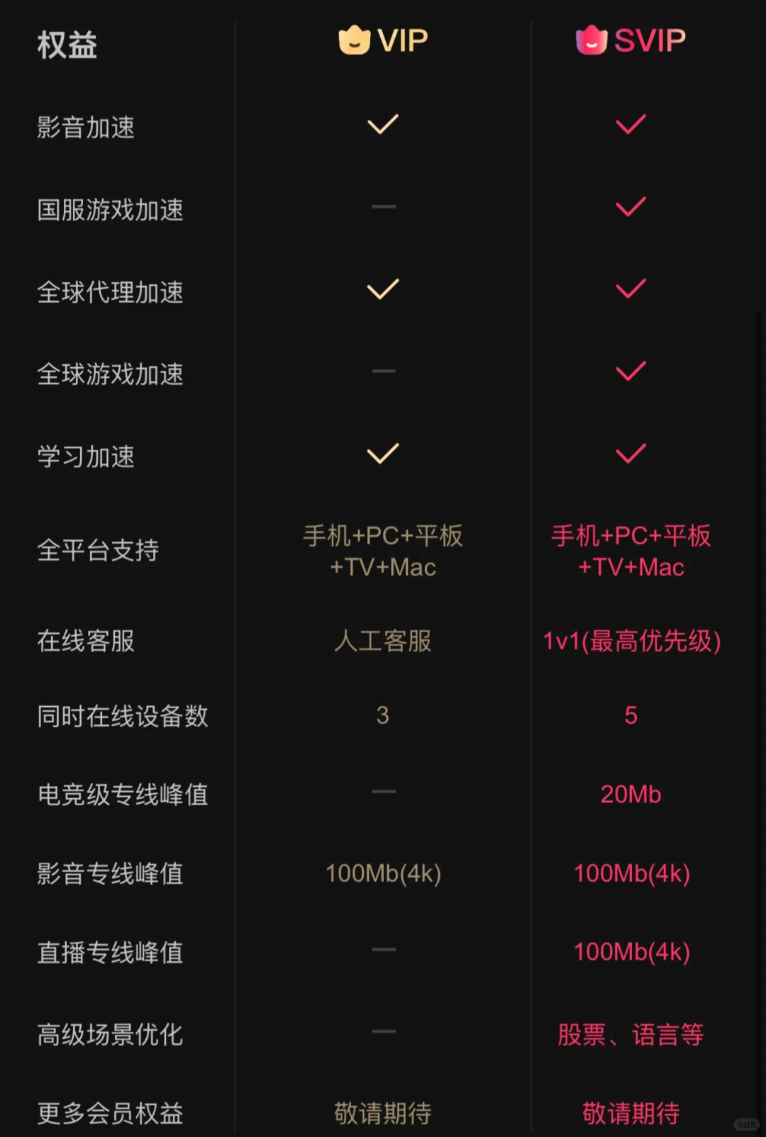 在日本怎么玩星痕共鸣啊，怎么锁国区😭