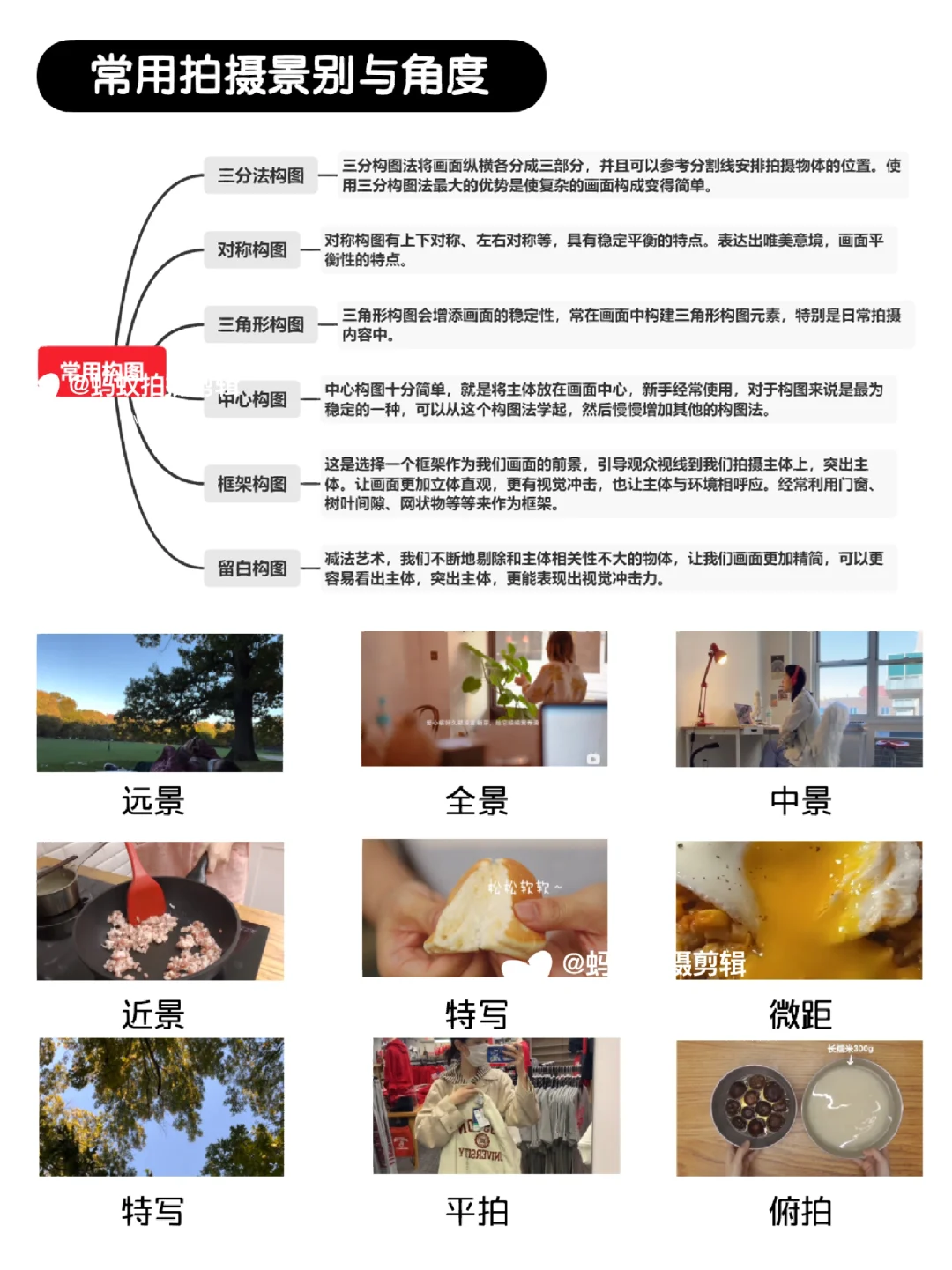 万能脚本公式来了❗分镜头脚本也是有公式的