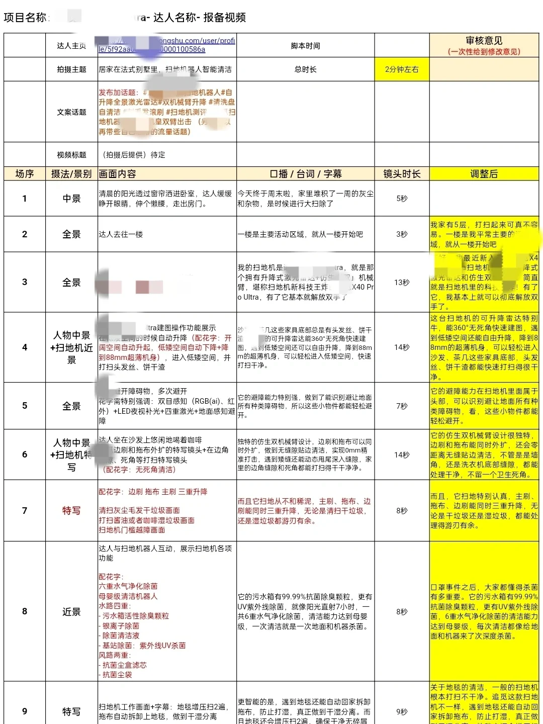 失败案例:好物分享短视频脚本怎么写⑥