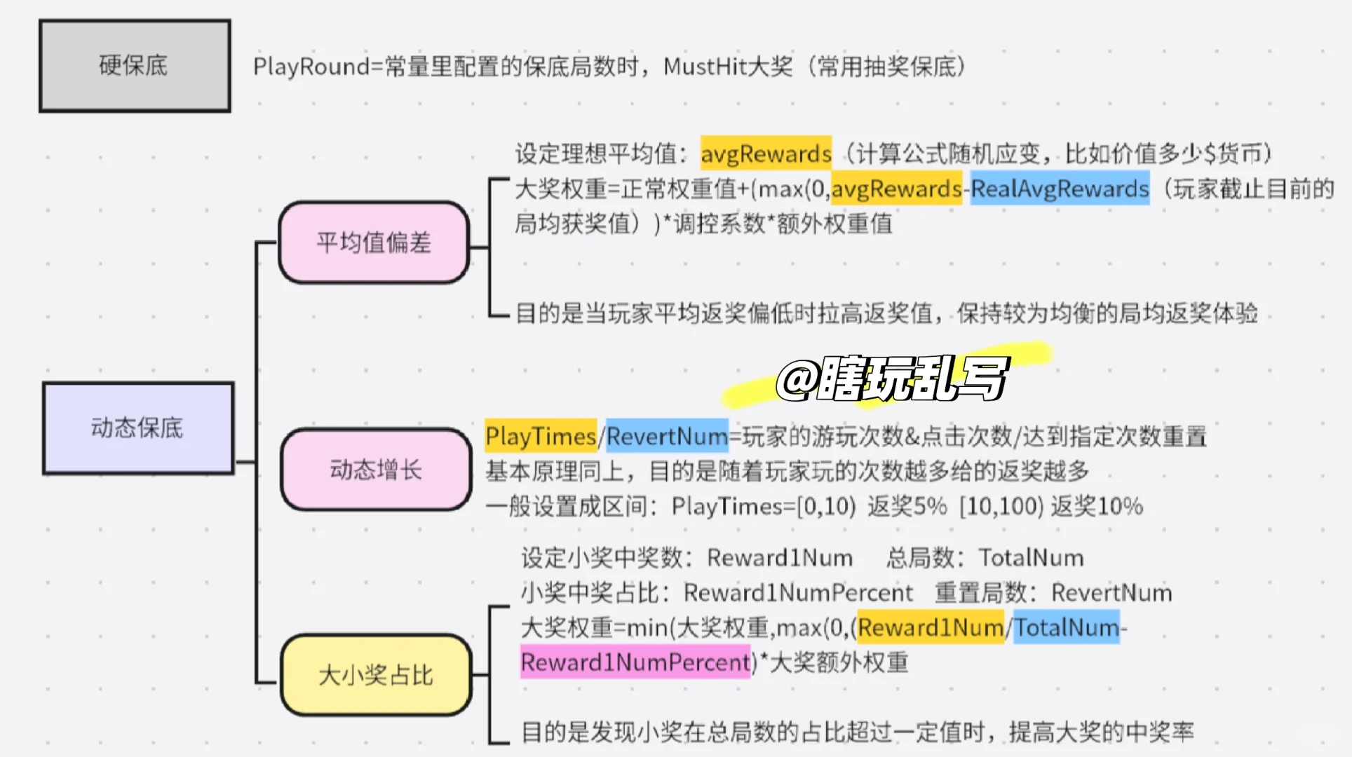 数值丨保底机制的设计