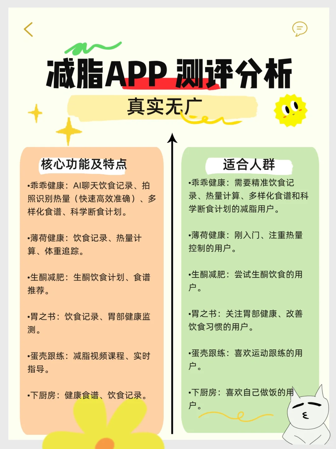 跟朋友打赌要减肥