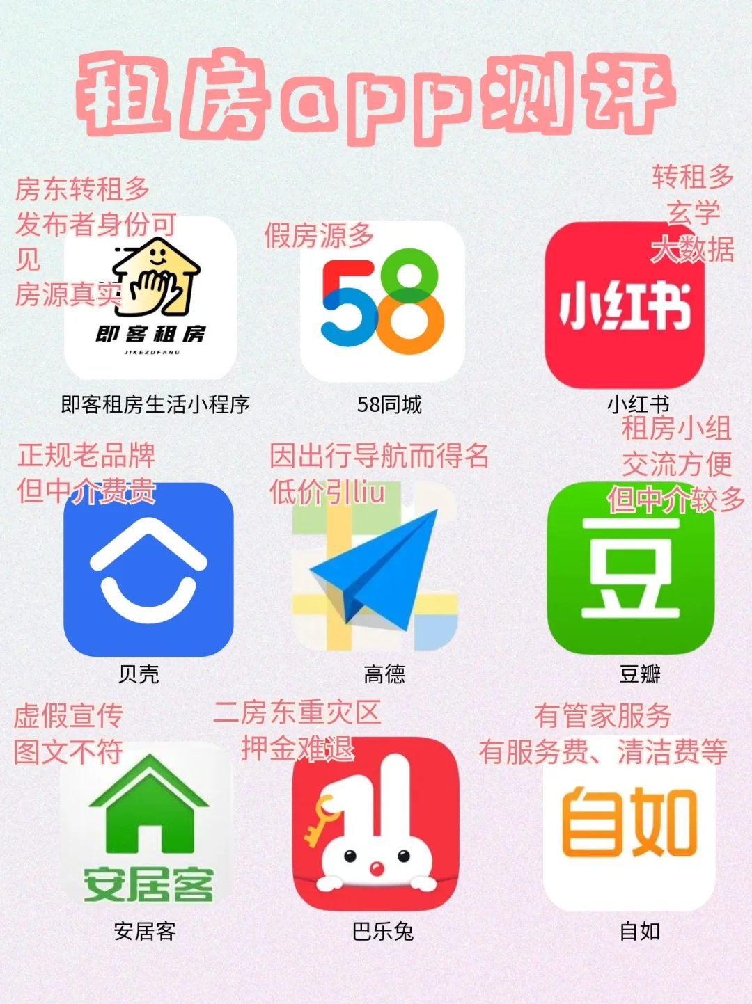 租房App大测评｜👻别再被某如某8坑啦