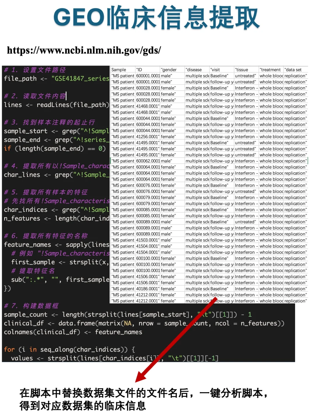 🔥用 R 秒提 GEO 临床信息！速来白嫖✨