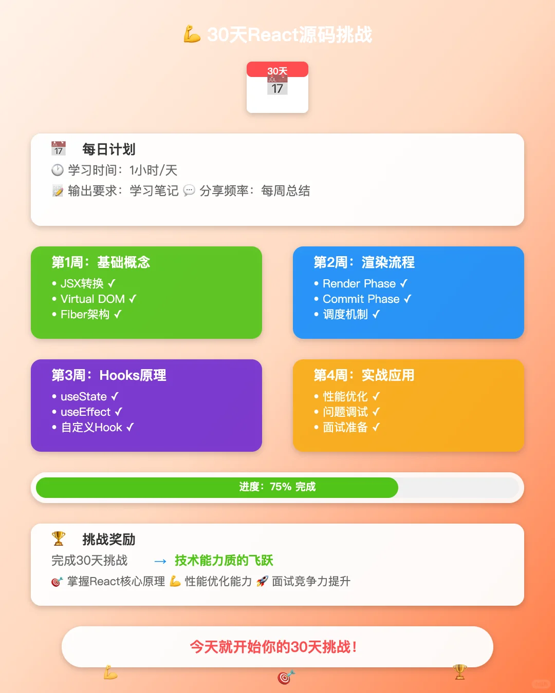 🔥 前端进阶必看！React 19 源码学习攻略