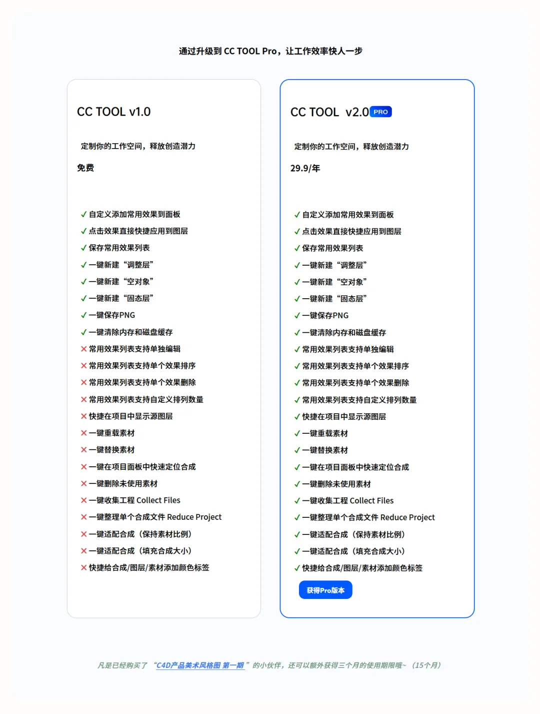 AE快捷效率脚本 CC TOOL v2.0 Pro现已发布