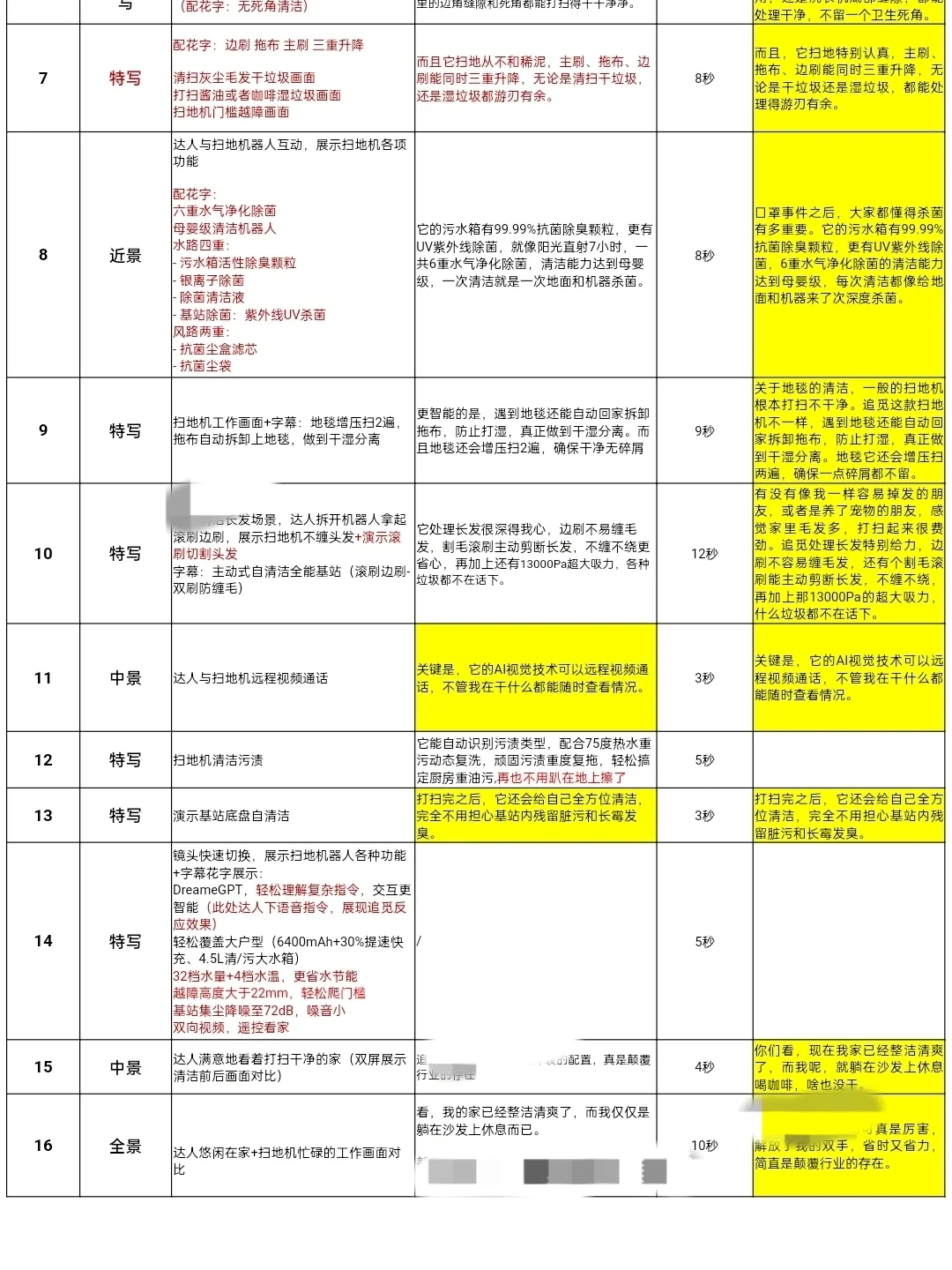 失败案例:好物分享短视频脚本怎么写⑥