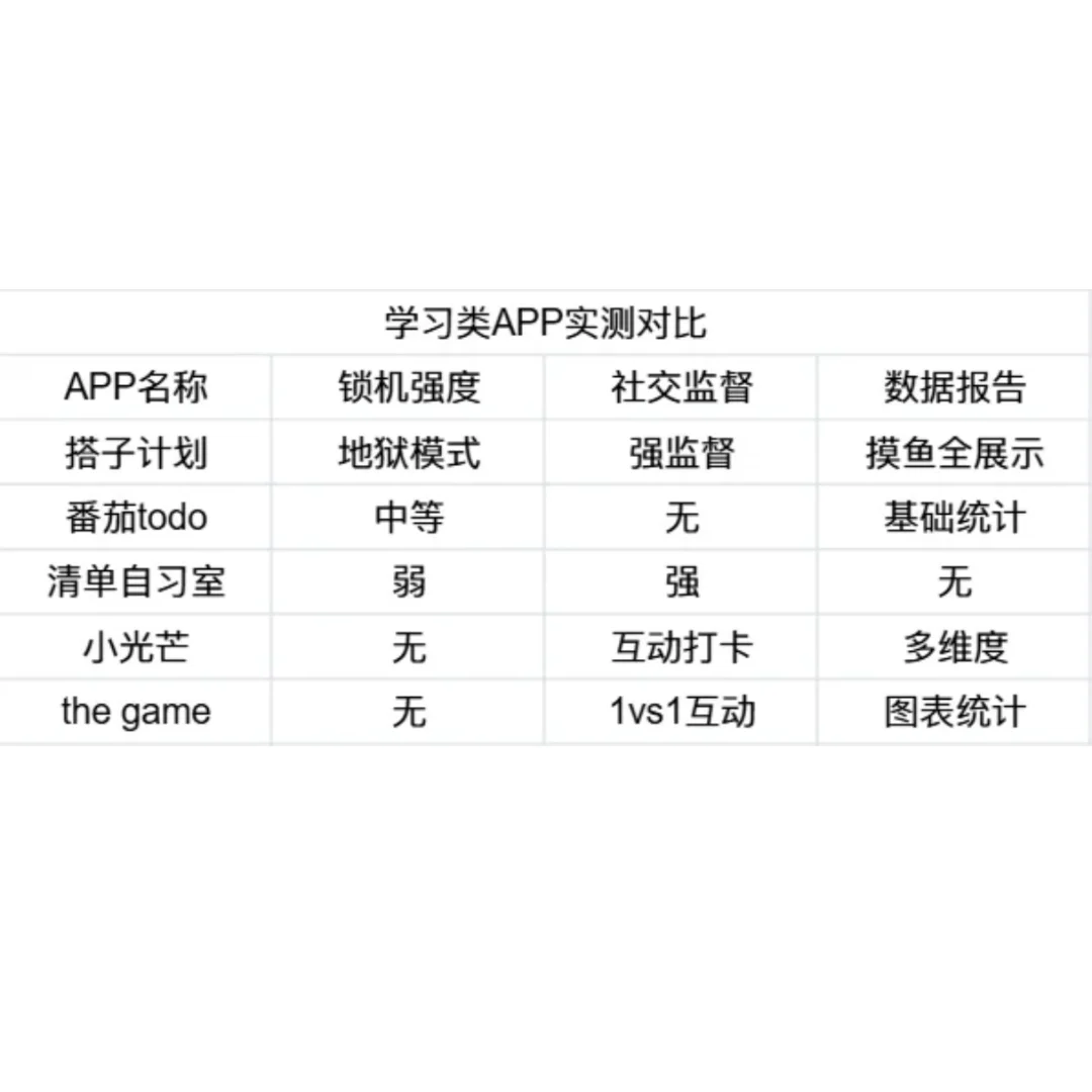 自律不行 他律来凑