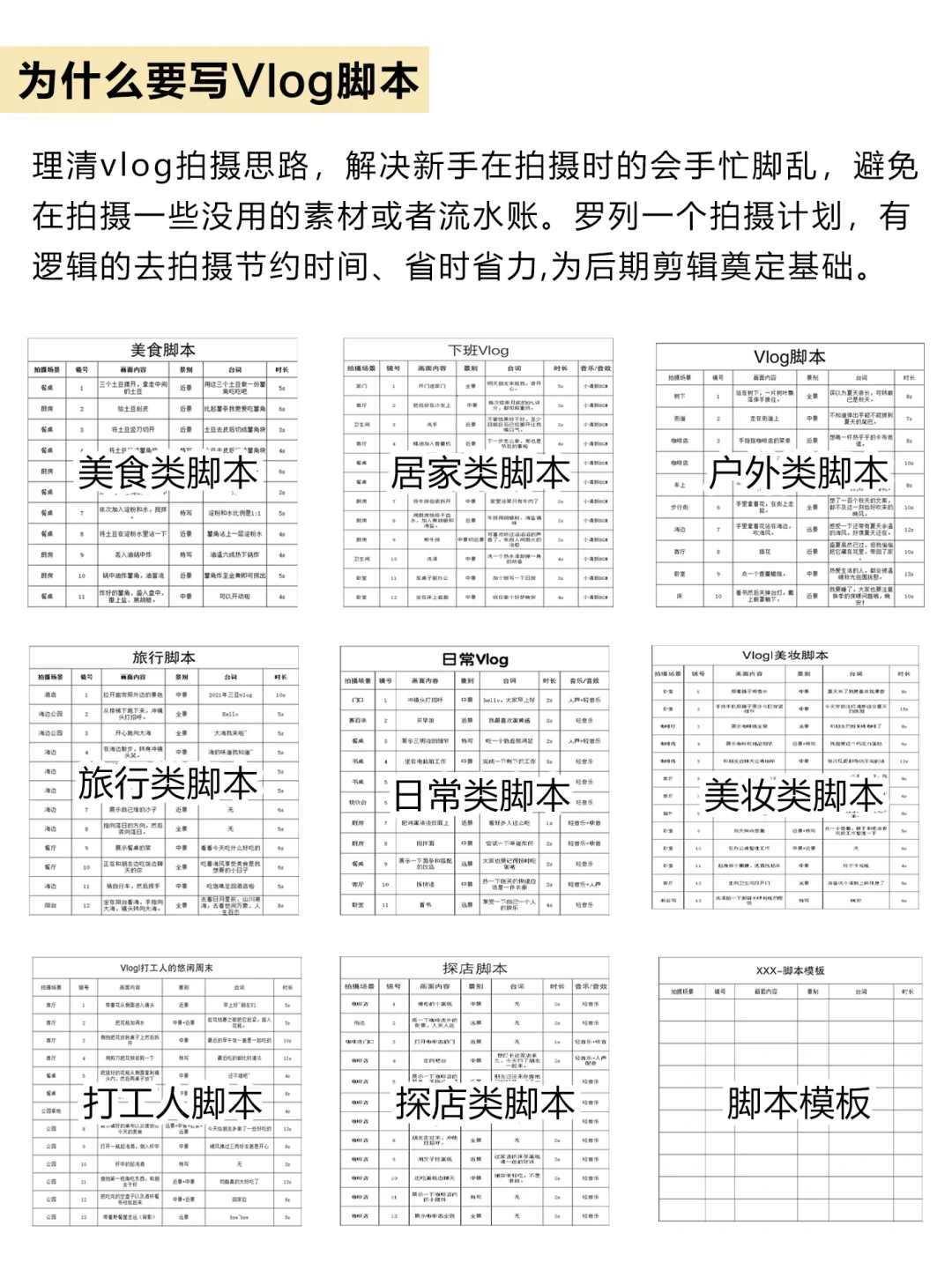 vlog脚本到底怎么写✍🏻真的不难啊家人们