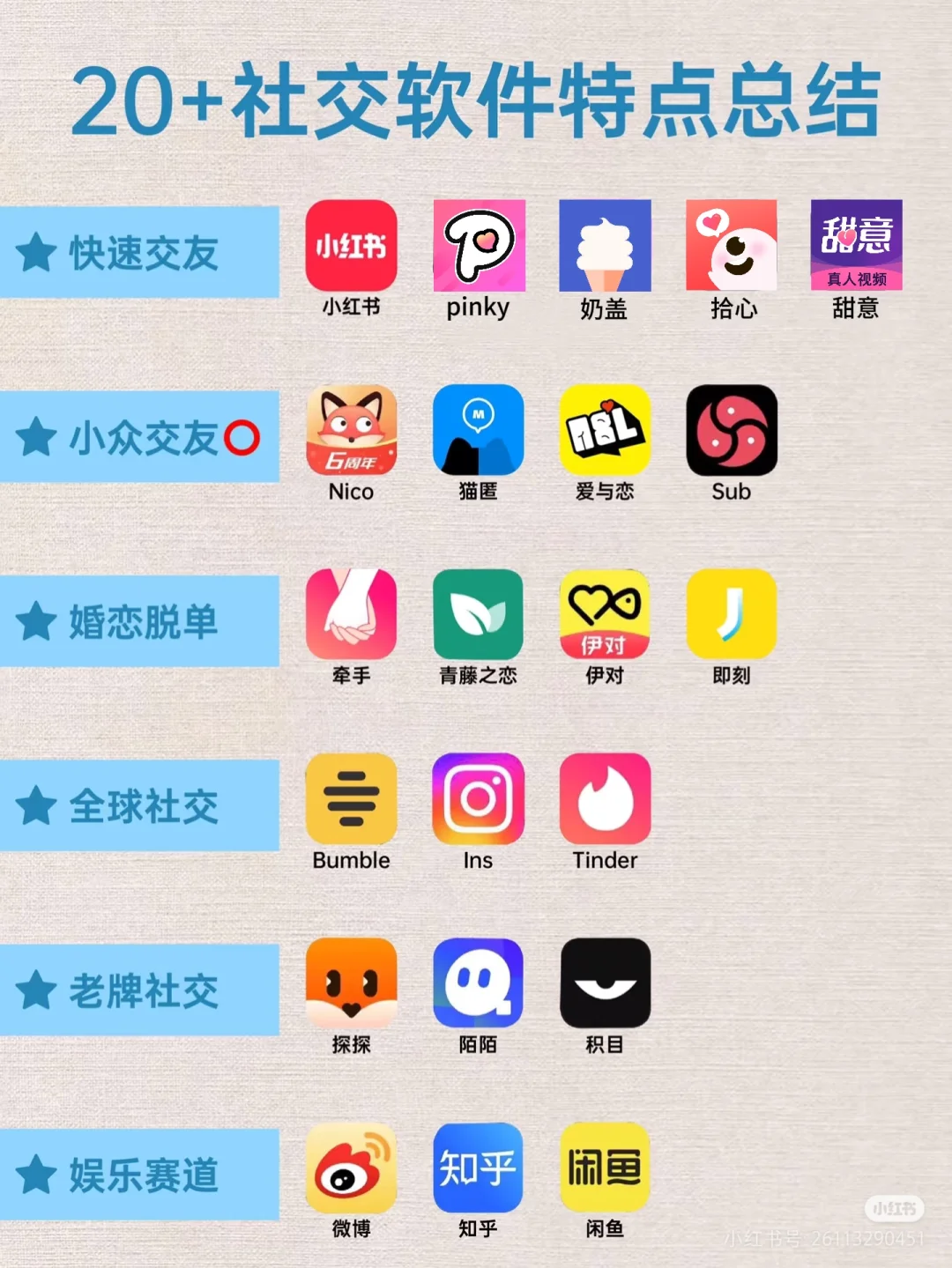 💥20+社交软件亲测总结！一张图教你