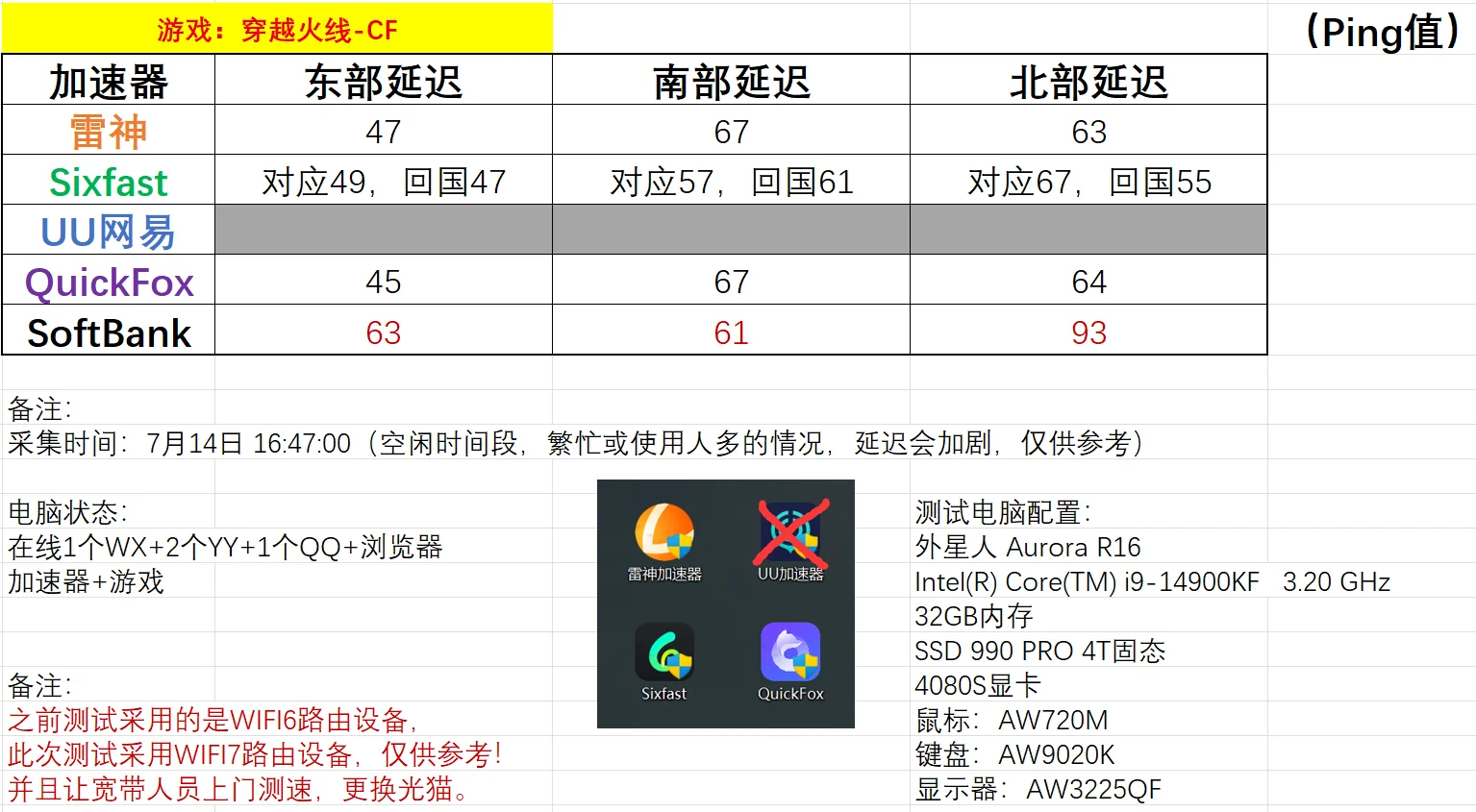 在日本玩国服CF，体验2