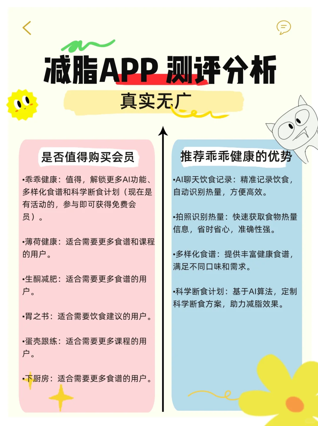 跟朋友打赌要减肥