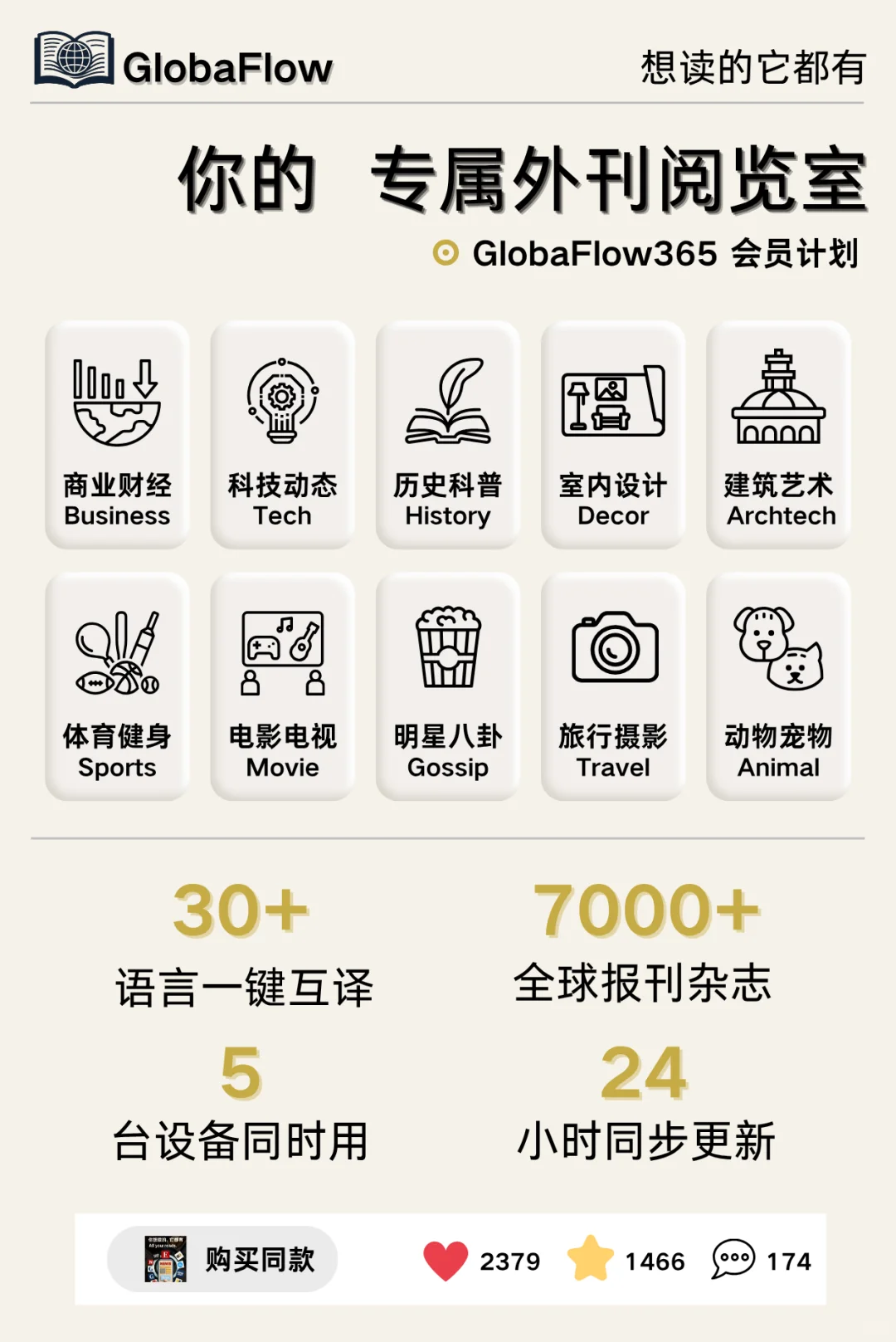 iOS上最好用的外刊App❗️都给我去用❗️
