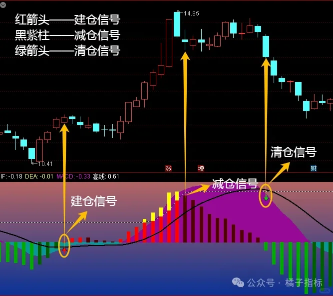 【MACD极道】指标！