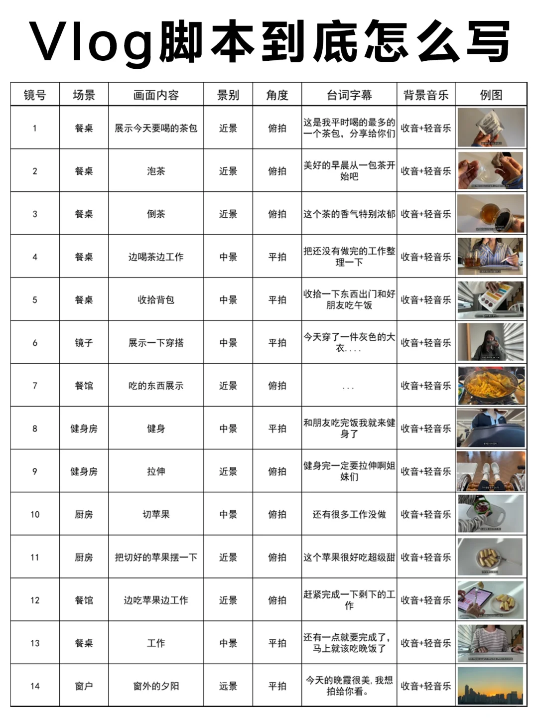 vlog脚本到底怎么写✍🏻真的不难啊家人们