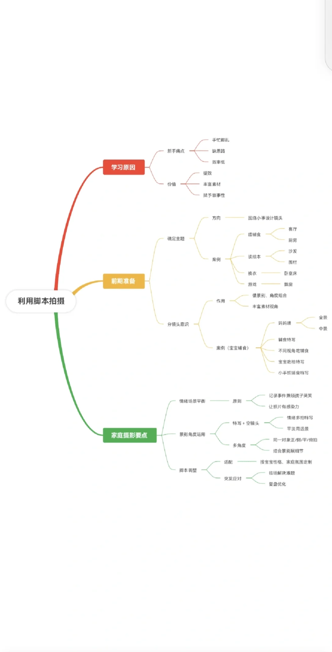 揭秘家庭纪实拍摄脚本
