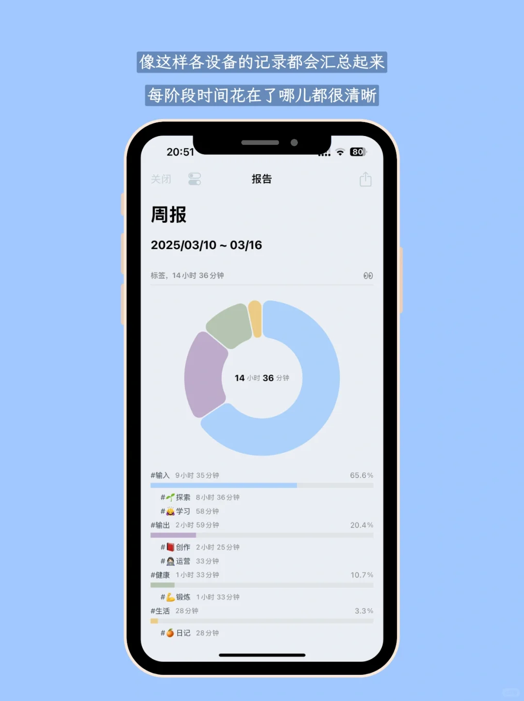 真的回不去了🫡无痛管理时间