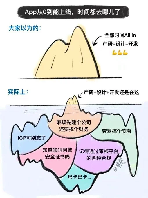 大家以为的VS实际上的
