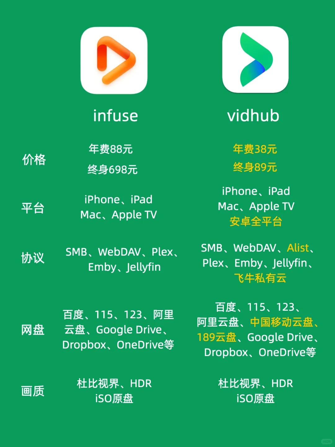 同样的片源，不同播放器的差异竟然这么大！