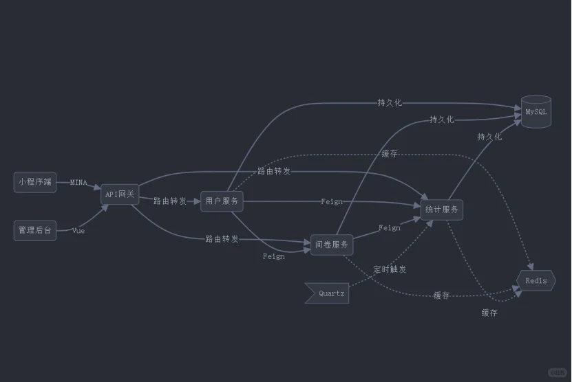 Java的Spring Boot开发的地铁小程序源码