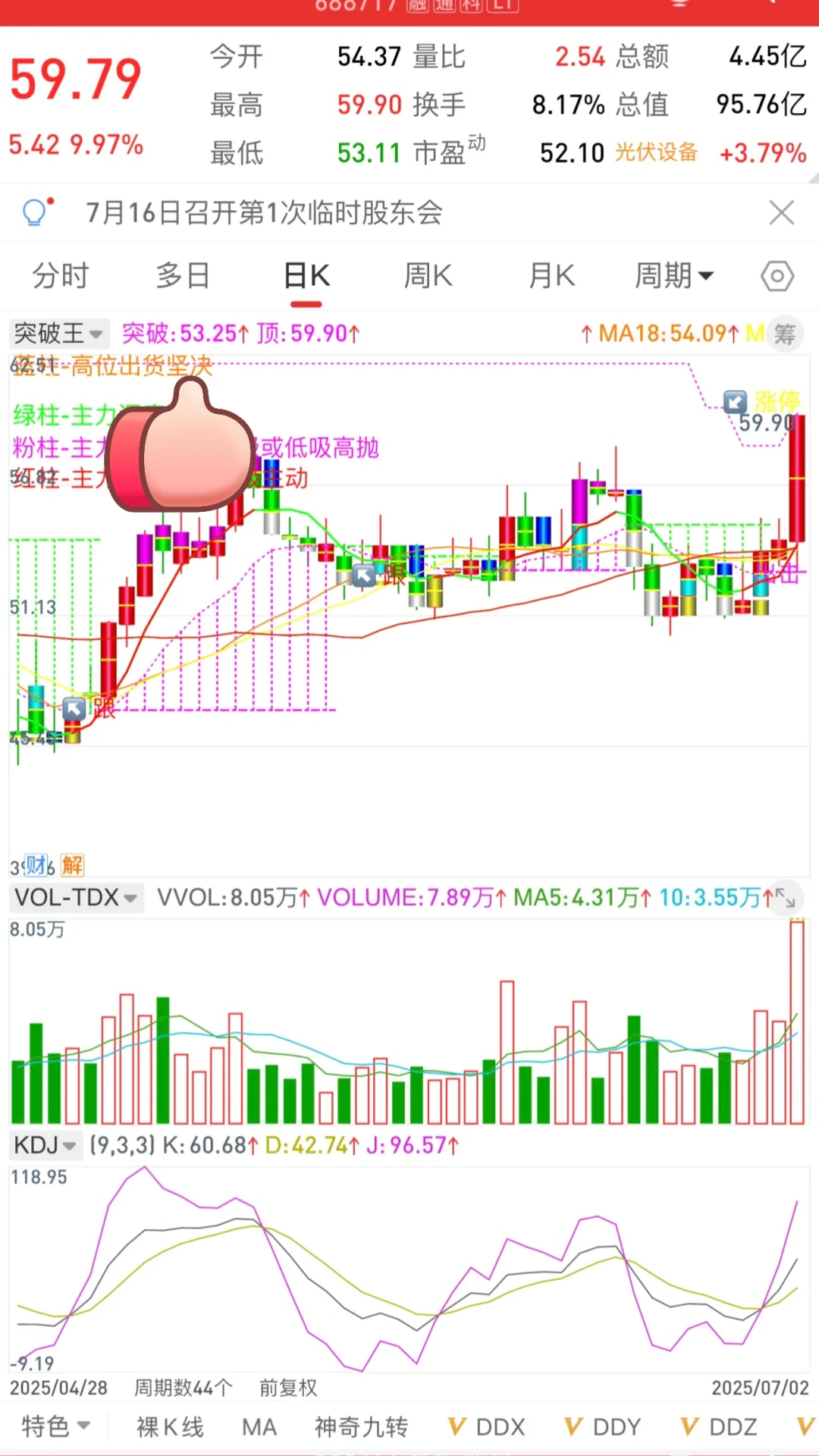 通达信手机版【突破王】指标文件附源码！