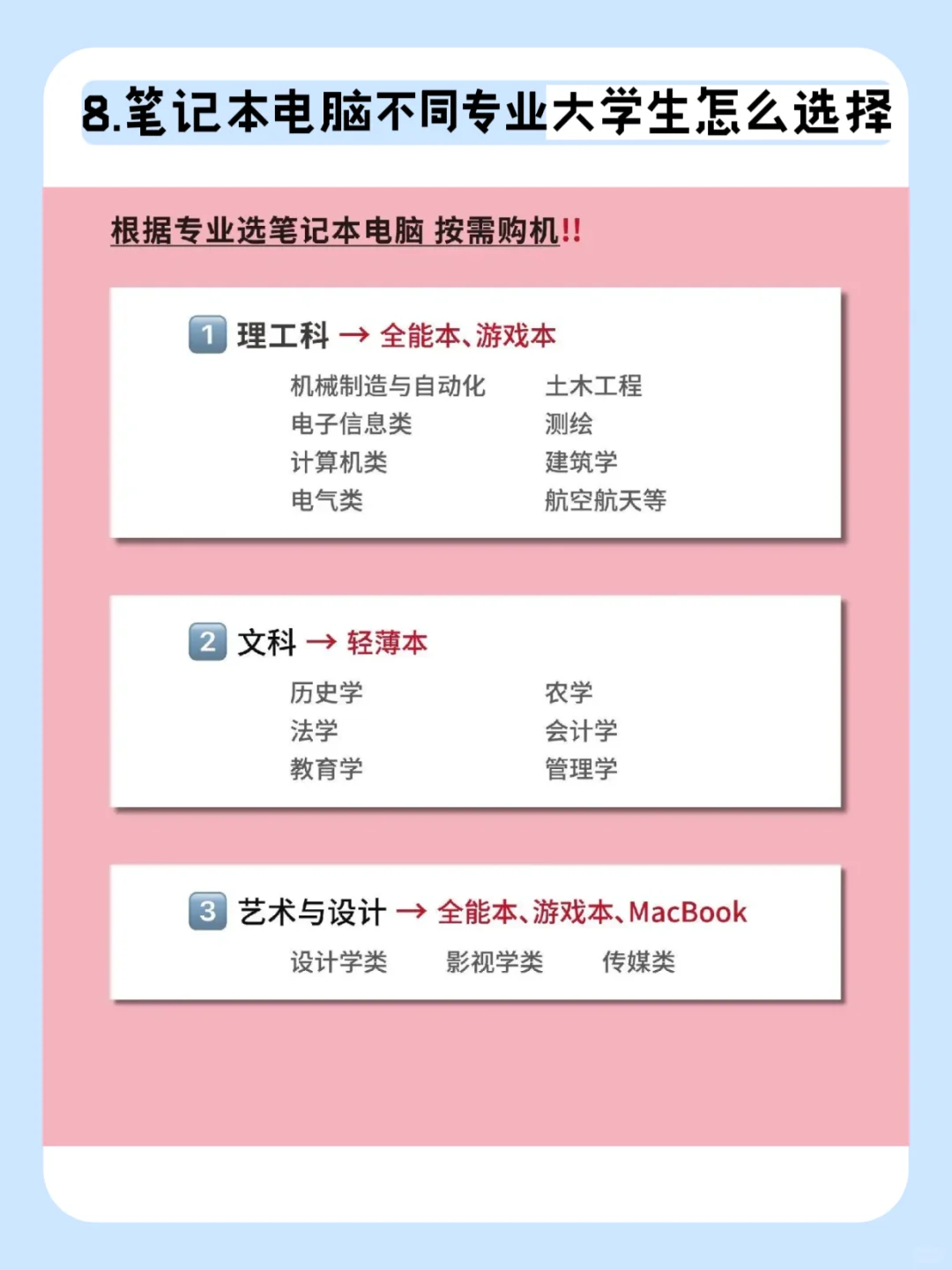 假如我在买笔记本前刷到这篇就好了❗❗❗